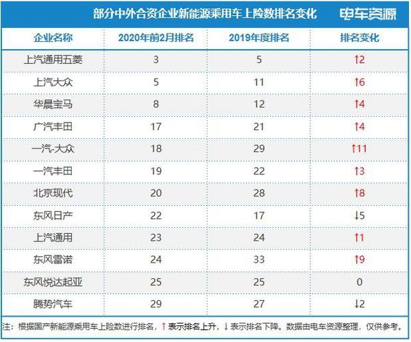 现在电车指标的公司！10年专注汽车租赁-低于市场价30%