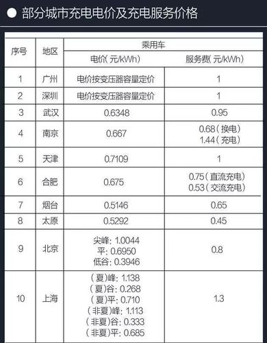 2025电车指标租赁价格-这些情况你必要有懂(车主指南)