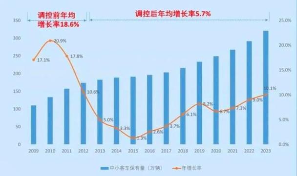 2025北京车指标1年多少钱-支持全网价格对比,公开透明