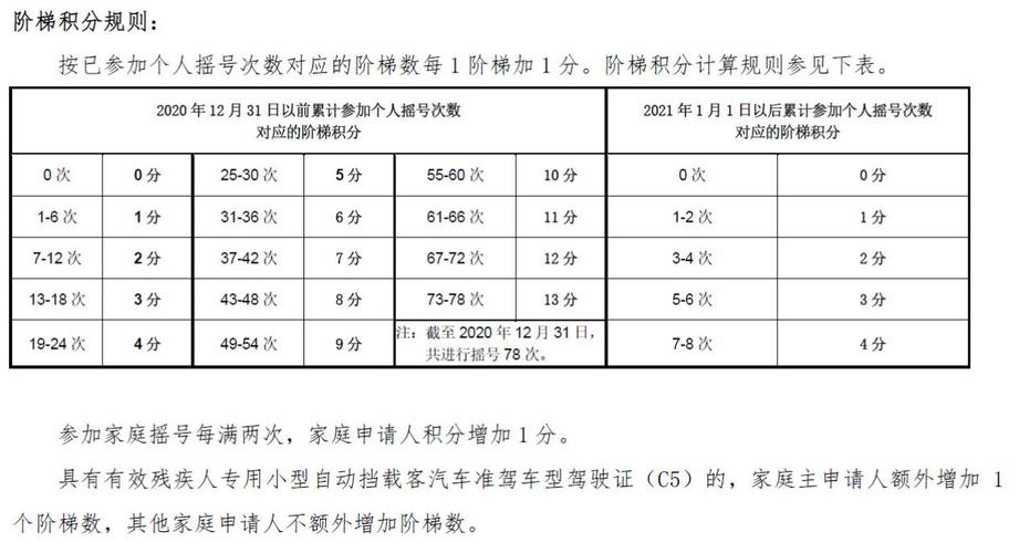 现在北京指标京牌1年价格-外地朋友均可租京牌