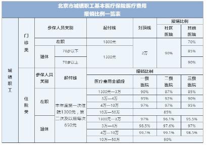 2025北京京牌价格明细表_此种方法最为保险