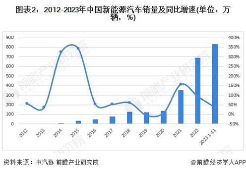 2025年新能源车牌大概要多少钱_这里全网最低价，不看后悔!