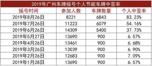 一个车牌指标多少钱可以办理？_需要注意哪些细节,别被坑了！