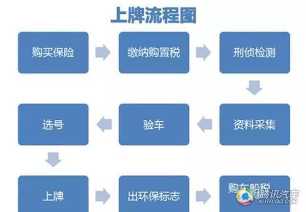 2025京牌指标服务公司——京牌办理流程+步骤+具体事宜