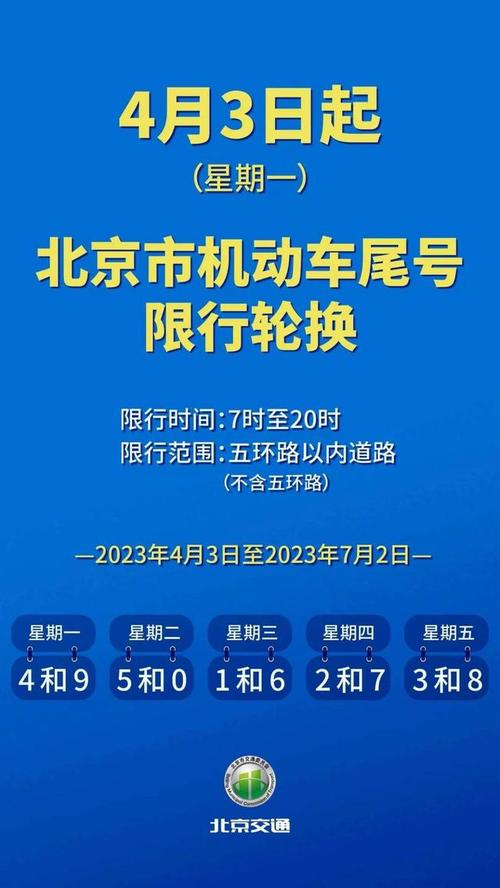 2025年京牌指标租赁多少钱-京牌政策解读+京牌过户指南