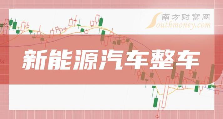 2025年北京租新能源指标一年多少钱呀？_需要注意哪些细节,别被坑了！