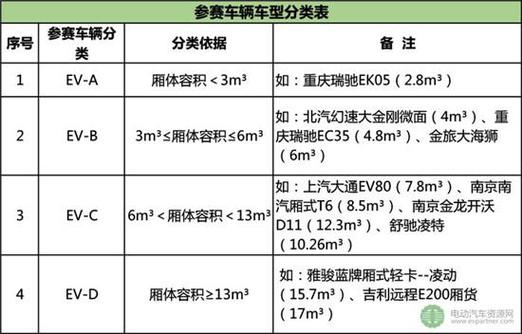 2025新能源指标多少钱转让？个人上牌指标新能源汽车！