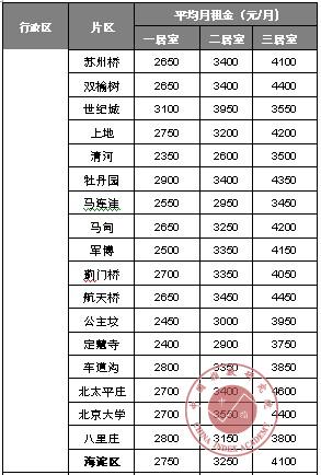 闲置新能源指标新成交价-京牌租赁市场行情值多少钱