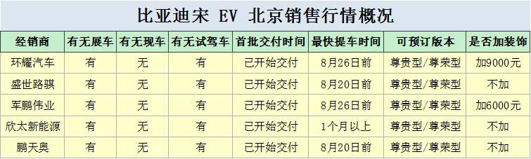 一个北京车指标成交价格表——你都必须知道的几件事