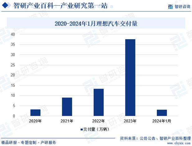 2025年新能源指标大的出租公司_灵活方便,安全无忧