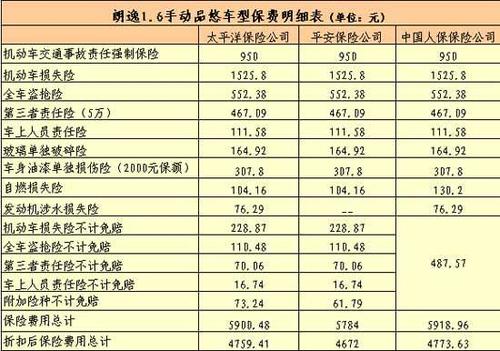 2025年车牌指标一年多少钱呀？_此种方法最为保险