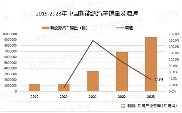 2025北京租车牌照成交价格表【24H快速办理】