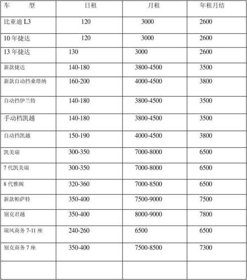 一个北京京牌号价格明细表？哪里可以租到？