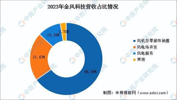 一个新能源指标租赁价格(行业精选2025已更新完）