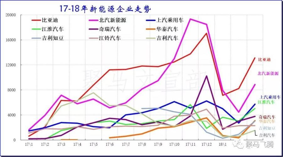 一个新能源指标什么价格？需要提供哪些资料呢？