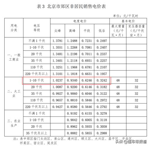 现在北京租电车指标租用一年多少钱？5年多少钱？需要什么资料