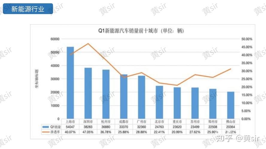 一个新能源指标出租大概多少钱