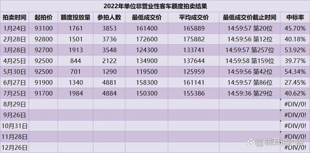 2025年北京牌照一年多少钱-京牌租赁市场行情值多少钱