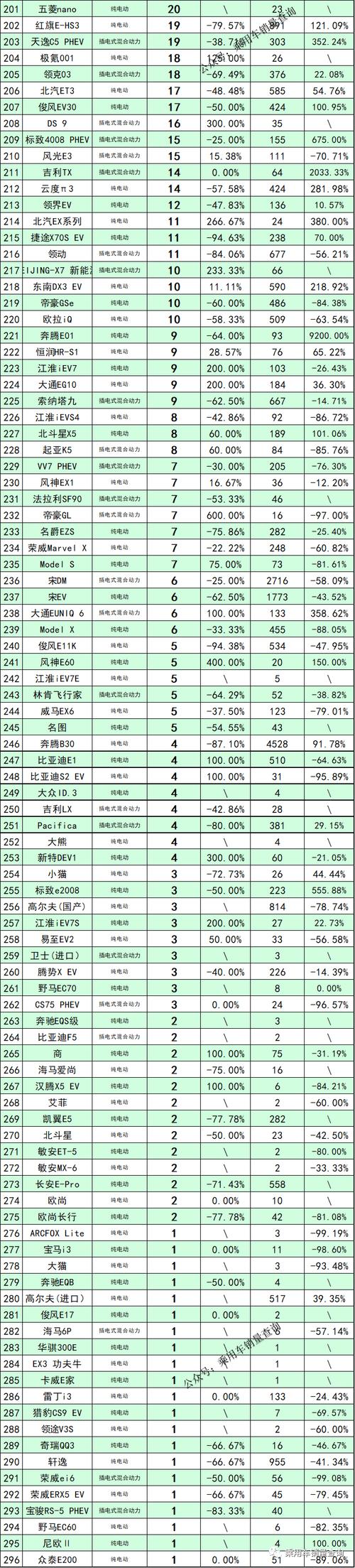 2025电车指标什么价格！10年专注汽车租赁-低于市场价30%