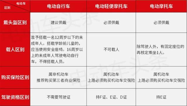 一个电动车牌租赁一年多少钱_此种方法最为保险