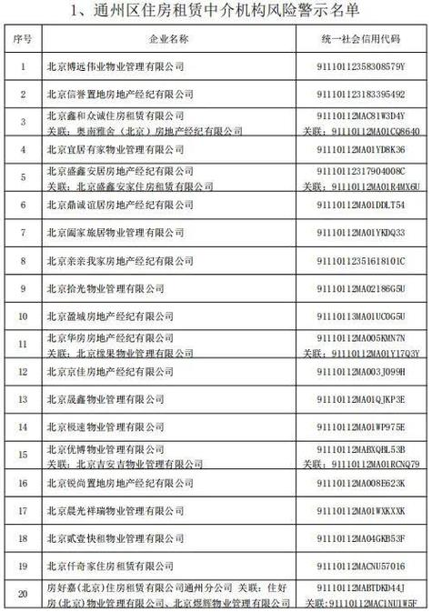 2025年北京京牌出租中介推荐(行业精选2025已更新完）