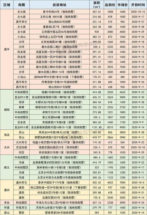 现在北京租牌照买断价格