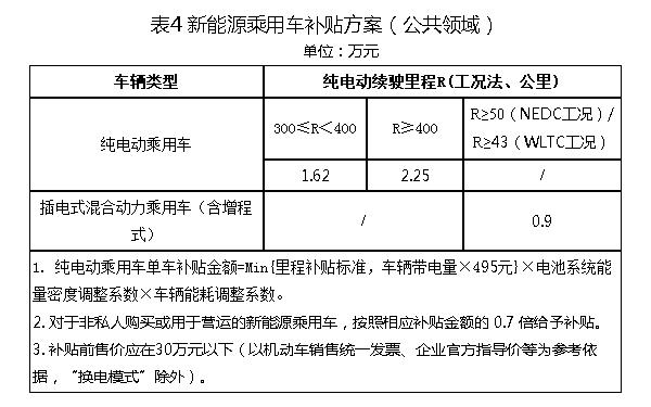 闲置新能源指标大概多少钱—京牌出租+回收+过户+办理流程解析