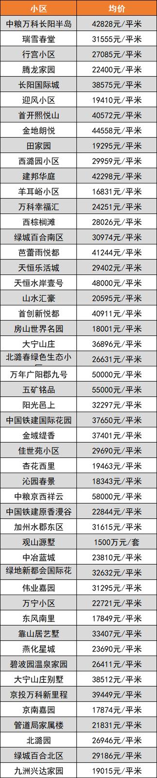 现在北京租新能源指标能值多少钱？价格这里全网最公道