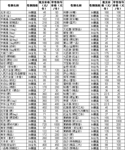 一个京牌指标一年多少钱（费用，条件，注意事项）