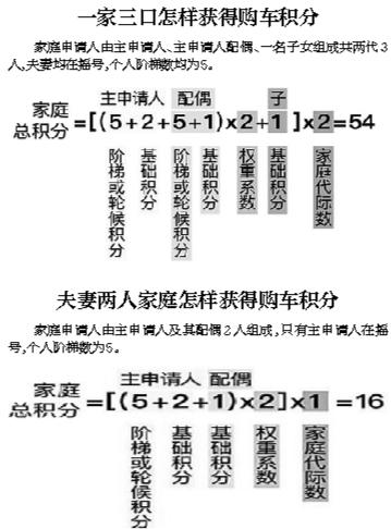 现在北京牌照指标大的出租公司？价格这里全网最公道