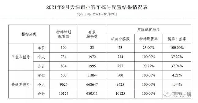 一个北京牌照指标价格明细表_灵活方便,安全无忧