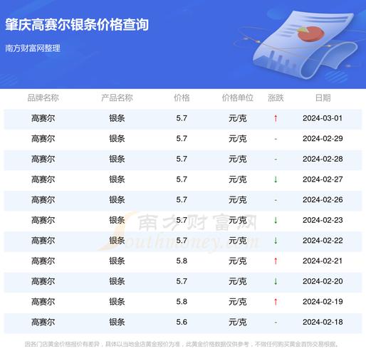 2025年京牌需要多少钱(行业精选2025已更新完）