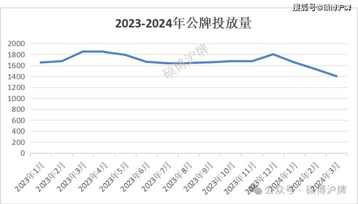 2025年京牌租用一年多少钱_满意可随时签合同领牌！