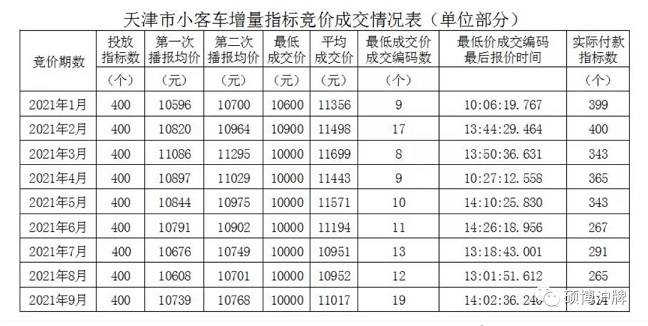 现在京牌指标多少钱一个（车牌指南-2025今日消息）