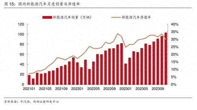 2025年新能源车牌价格是多少？？3年多少钱？