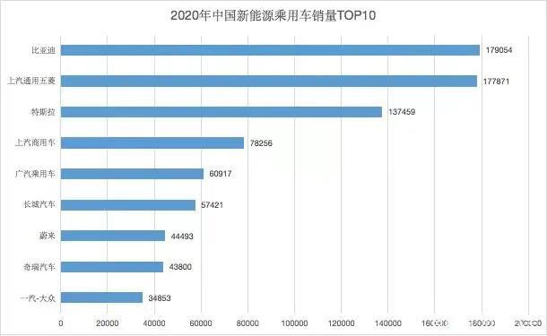 闲置新能源指标租赁多少钱？价格这里全网最公道