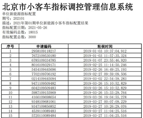 现在北京租新能源指标租赁中介推荐-京牌价格+过户手续+过户流程+平台