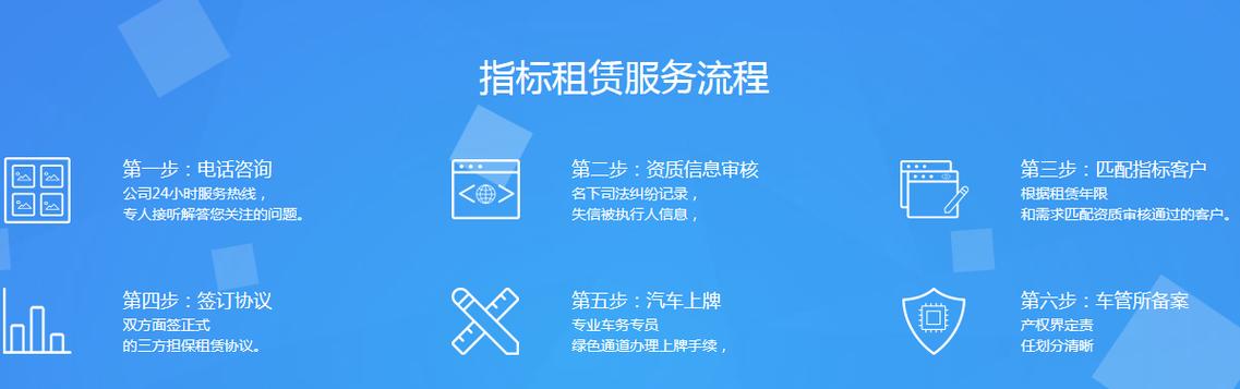 现在北京车指标出租公司推荐{最新报价}2025已出炉!