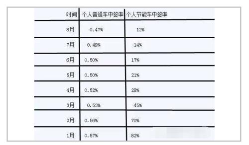 2025京牌指标需要多少钱-京城汽车实用攻略指南