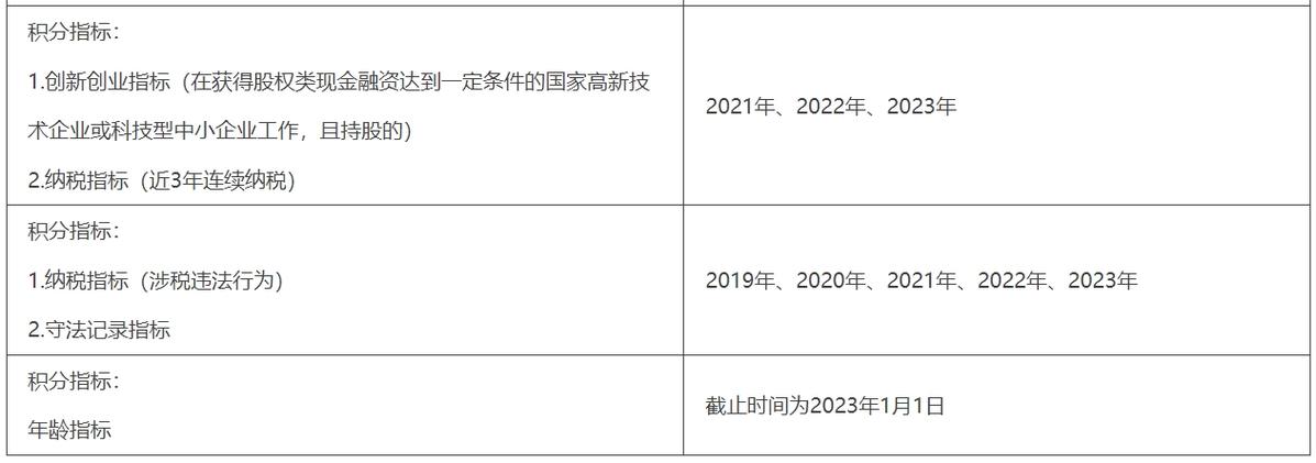 2025年新能源指标租用一年多少钱（费用，条件，注意事项）