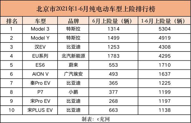 一个新能源指标租一个多少钱-京城汽车实用攻略指南