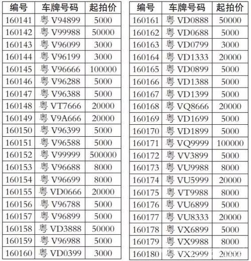 2025车牌指标转让价格_手续全齐，租赁安全有保障！