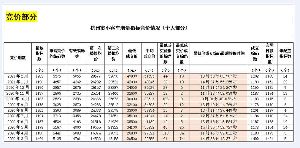 2025北京京牌中介价格2025已更新最新指标-车牌政策