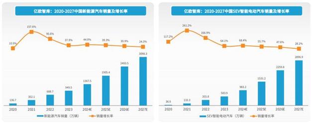 2025北京车指标什么价格？3年多少钱？