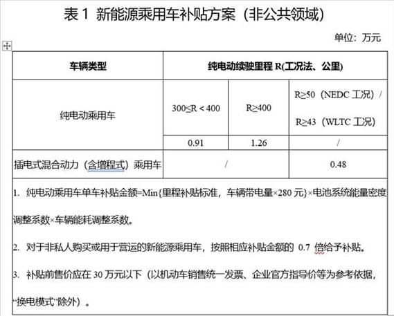 2025新能源指标成交价格表2025已更新最新指标-车牌政策