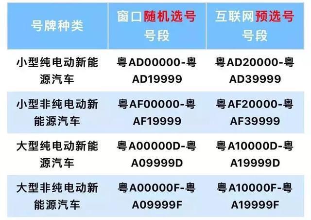 2025北京租新能源车牌中介价格？最新车牌价格（车牌指南）