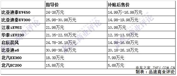 一个北京租新能源指标价格多少_您专业的京牌管家!