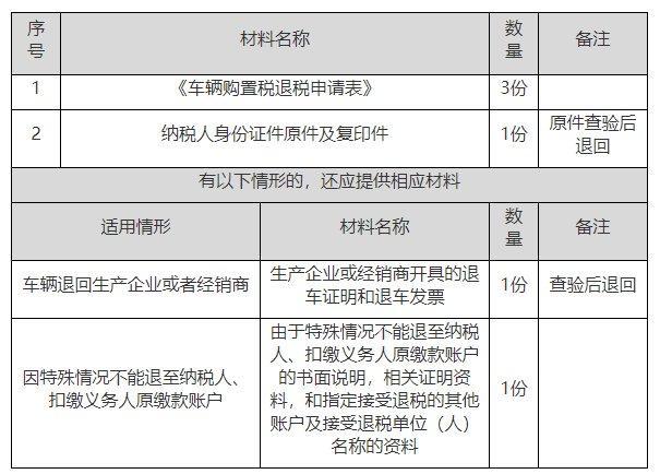 闲置电动车牌服务公司（费用，条件，注意事项）