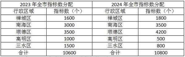 2025年电车指标租赁安全吗_推荐一个靠谱的电话联系方式