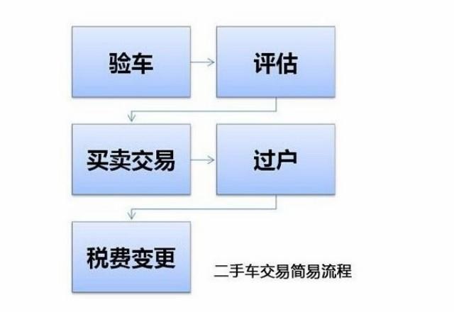 一个北京牌照多少钱一年——京牌办理流程+步骤+具体事宜